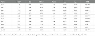 Translation and psychometric properties of the Mandarin Chinese version of the COVID-19 Impact Scale in college students